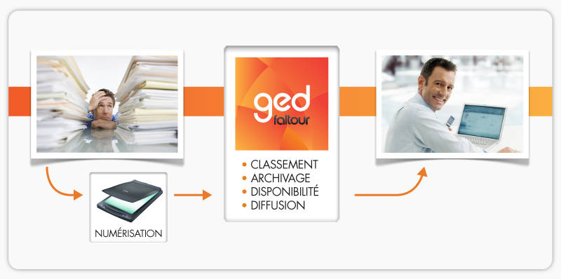 Système de Gestion Électronique de Documents (GED) de Faltour