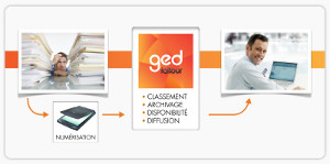 Système de Gestion Électronique de Documents (GED) de Faltour